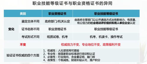 健康管理師并未取消，報考條件與職業價值解析