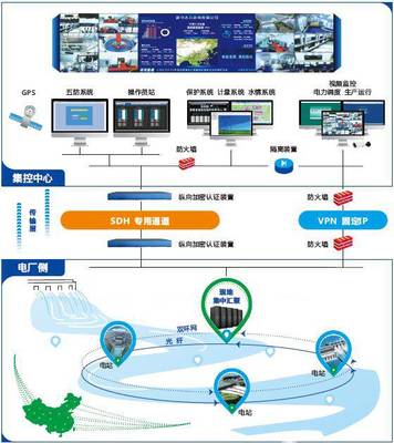 電廠集中控制系統(tǒng)的計算機系統(tǒng)服務