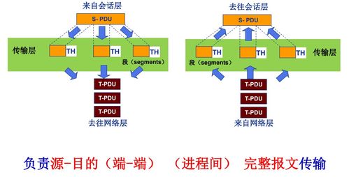 計算機網(wǎng)絡體系結構與計算機系統(tǒng)服務