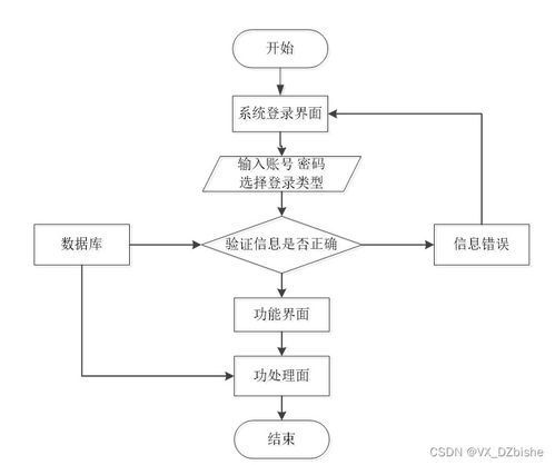 基于Spring Boot與小程序的流浪動物救助系統(tǒng)設計與實現(xiàn)