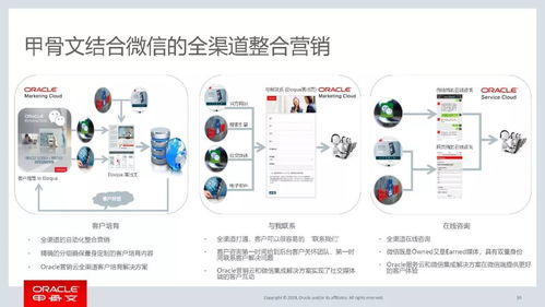 數據處理不到位，怎能玩轉微信營銷——論計算機系統服務在精準營銷中的核心作用